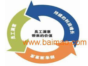 税务咨询财务代办 新疆地区优质的商务信息咨询服务